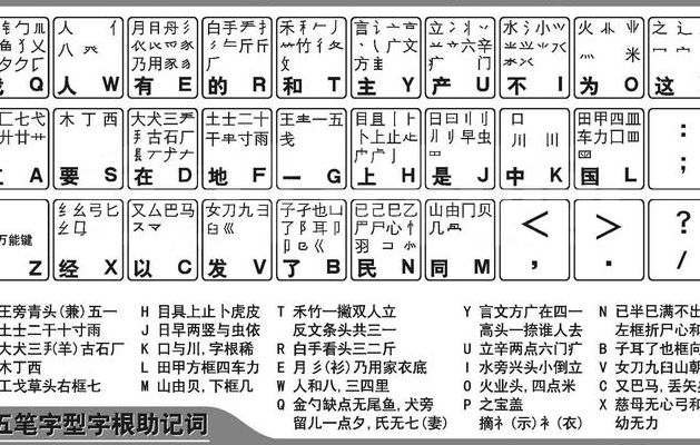 极品五笔2018最新版,极品五笔输入法2018最新版，体验、优势与特色