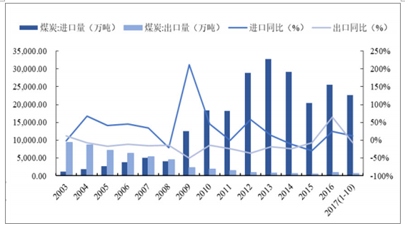 全国煤炭价格行情最新消息,全国煤炭价格行情最新消息，市场动态与未来展望