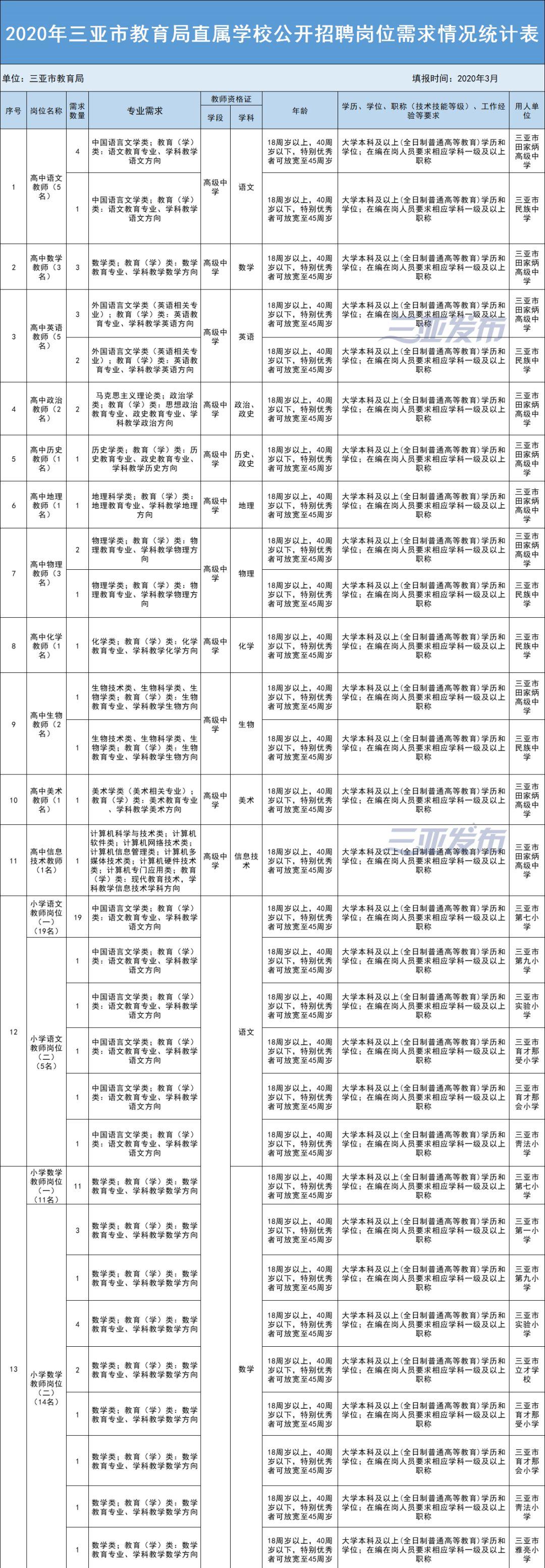 三亚工作招聘最新消息,三亚工作招聘最新消息全面解读