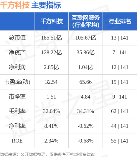 千方科技股票最新消息,关于千方科技股票的最新消息