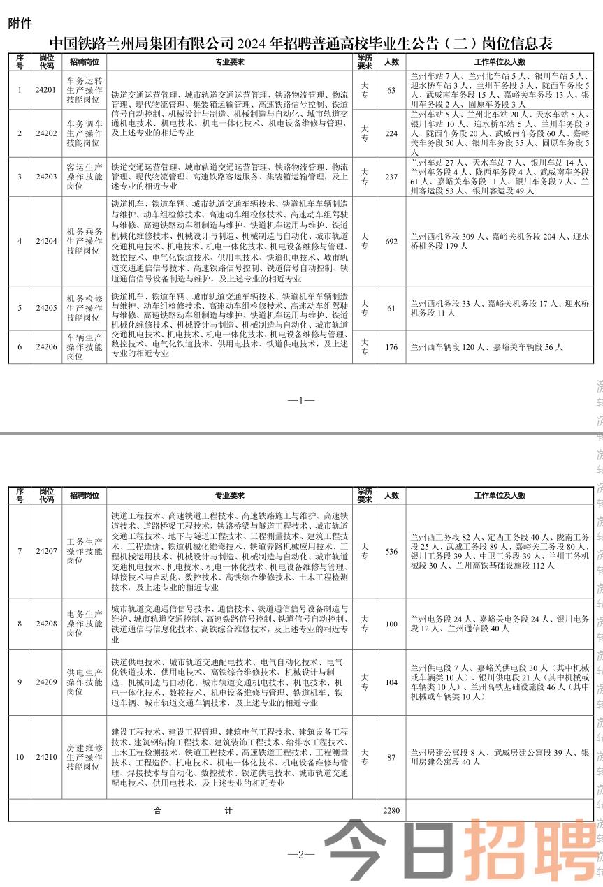 银川市招聘网最新招聘,银川市招聘网最新招聘动态深度解析