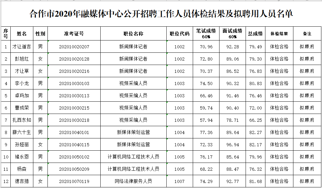 甘南州合作市最新招聘,甘南州合作市最新招聘动态及职业机会探讨