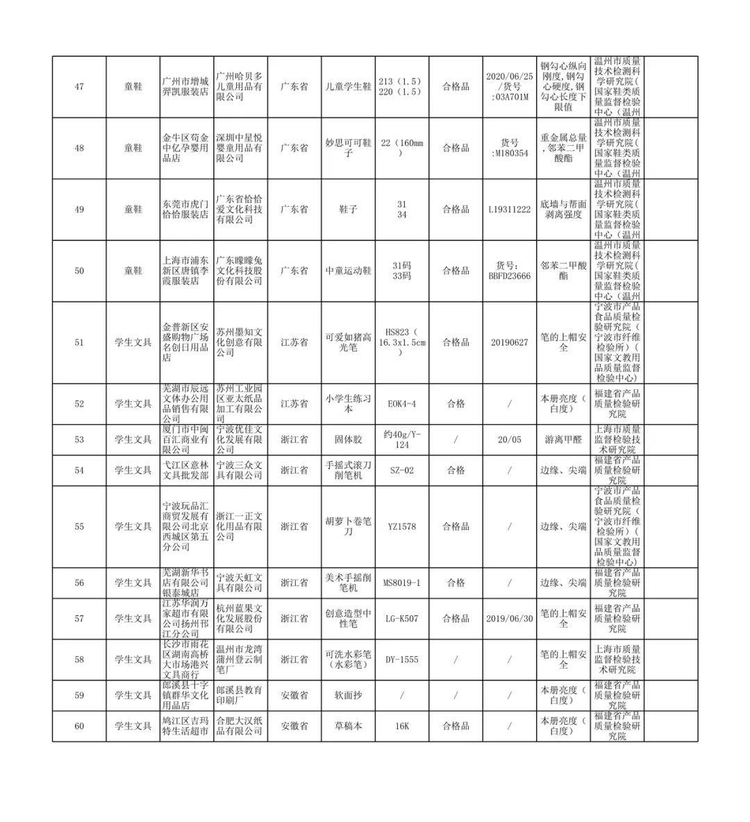 老马识途 第6页