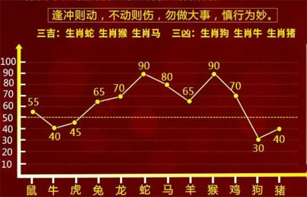 扬眉吐气 第5页