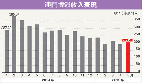 新澳门彩出号综合走势,新澳门彩出号综合走势——揭示违法犯罪问题