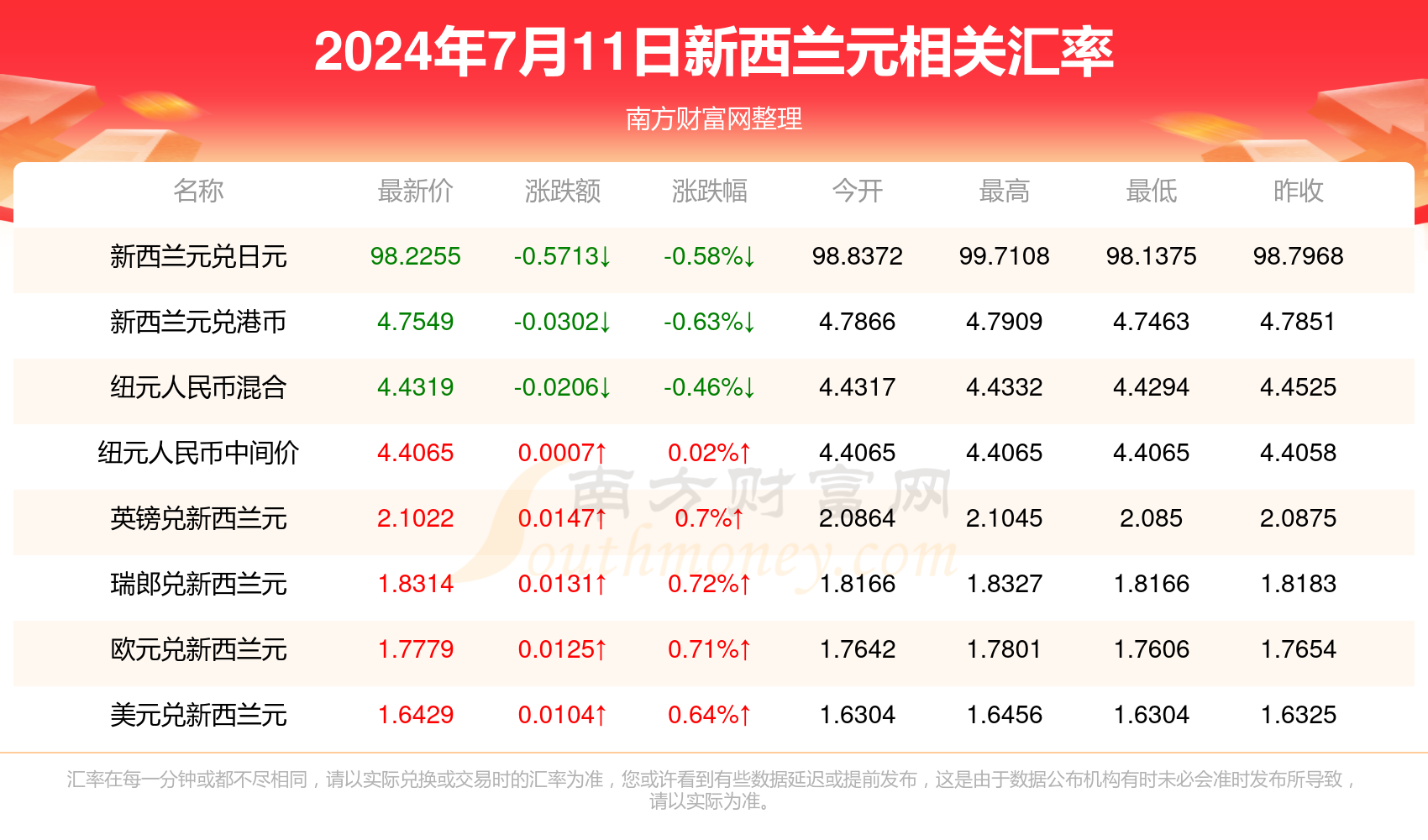 惊弓之鸟 第6页