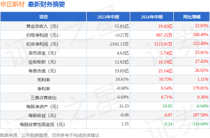 望子成龙 第6页