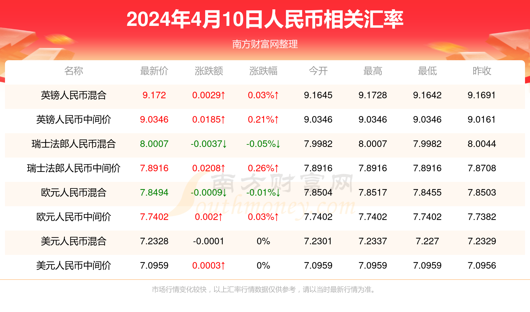 人面兽心 第4页