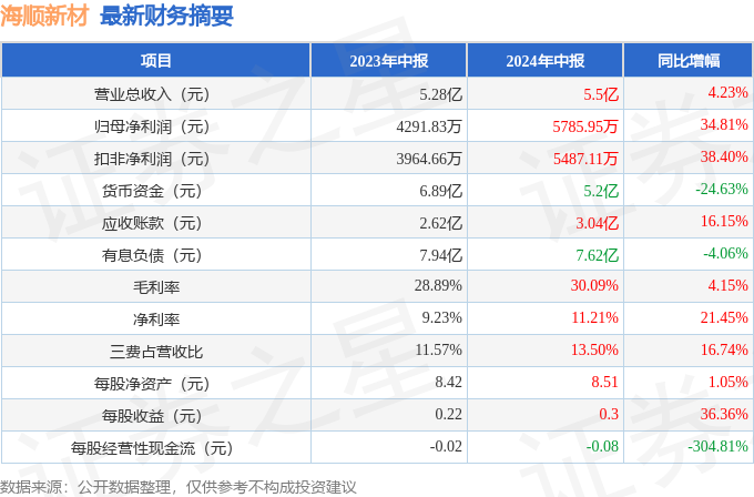 新澳今天最新资料2024,新澳最新资料概览，迈向2024年的新篇章