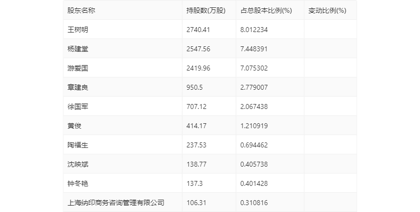 2024新奥历史开奖记录56期,揭秘2024新奥历史开奖记录第56期，数据与策略的双重探索