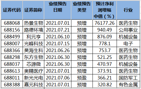 眉开眼笑 第3页