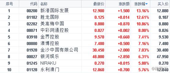 新澳门彩出特生肖走势,新澳门彩出特生肖走势分析