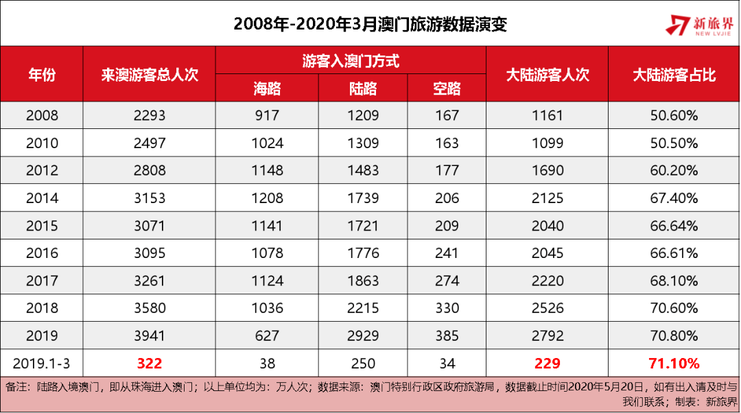 澳门王中王100%的资料2024年,澳门王中王的未来展望，聚焦2024年的全新篇章与资料分析