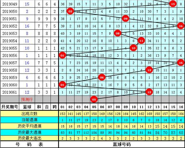 黄大仙精选四肖期期准,关于黄大仙精选四肖期期准的文章