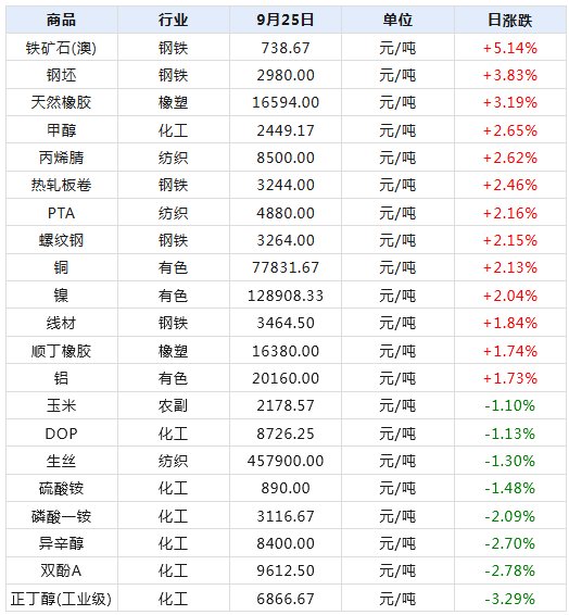 2024新澳天天开奖记录,揭秘2024新澳天天开奖记录，数据与策略分析