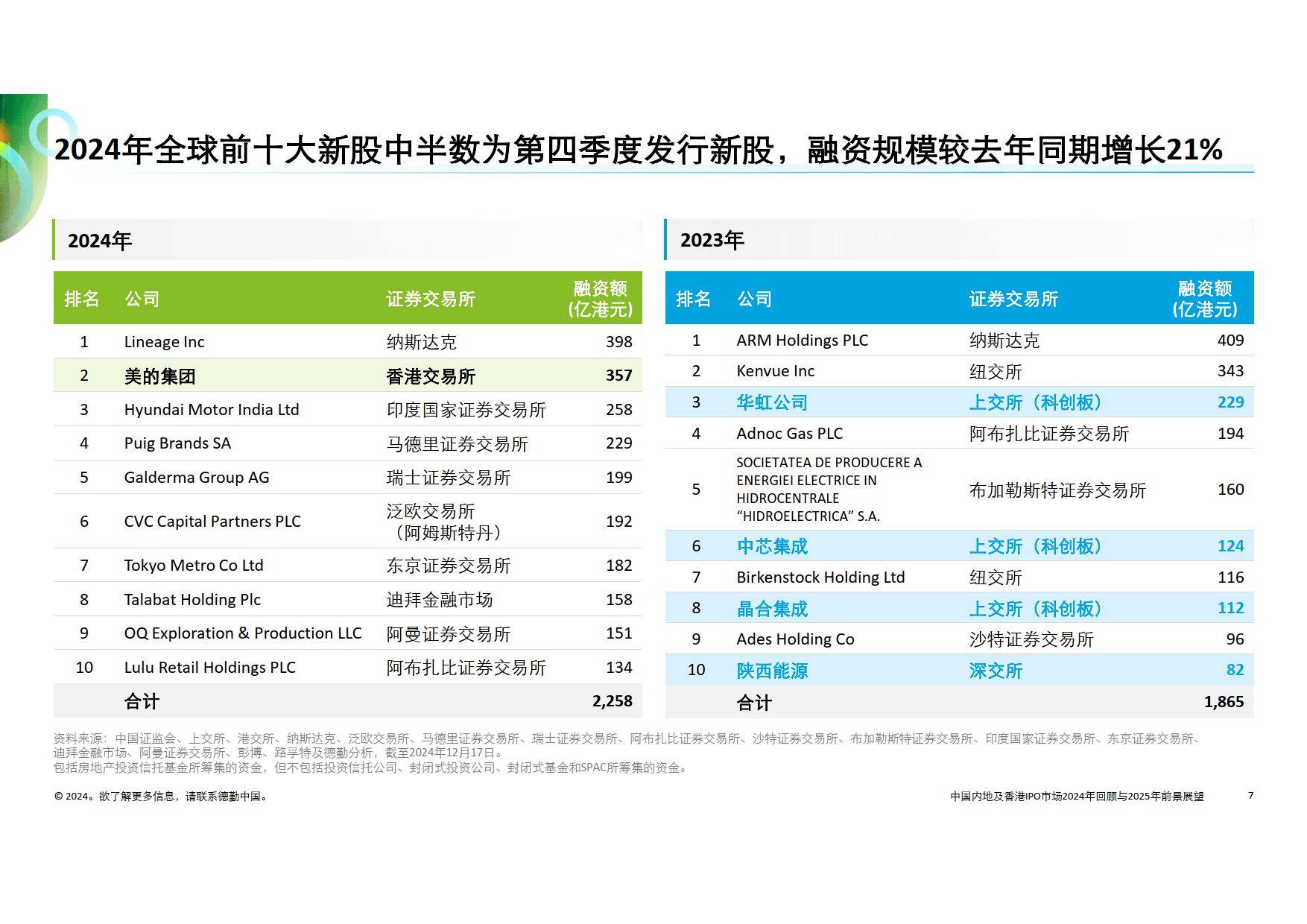 澳门王中王100%的资料2025年,澳门王中王的未来展望，聚焦2025年的全新篇章与资料分析