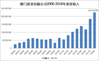 金鸡独立