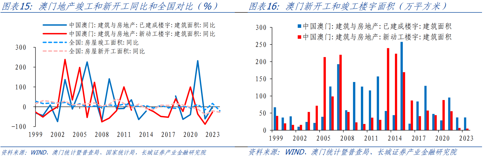 新澳门资料大全正版资料2023,新澳门资料大全正版资料2023年全新解析