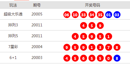 新澳天天开奖资料大全最新54期,新澳天天开奖资料大全最新第54期概览及分析