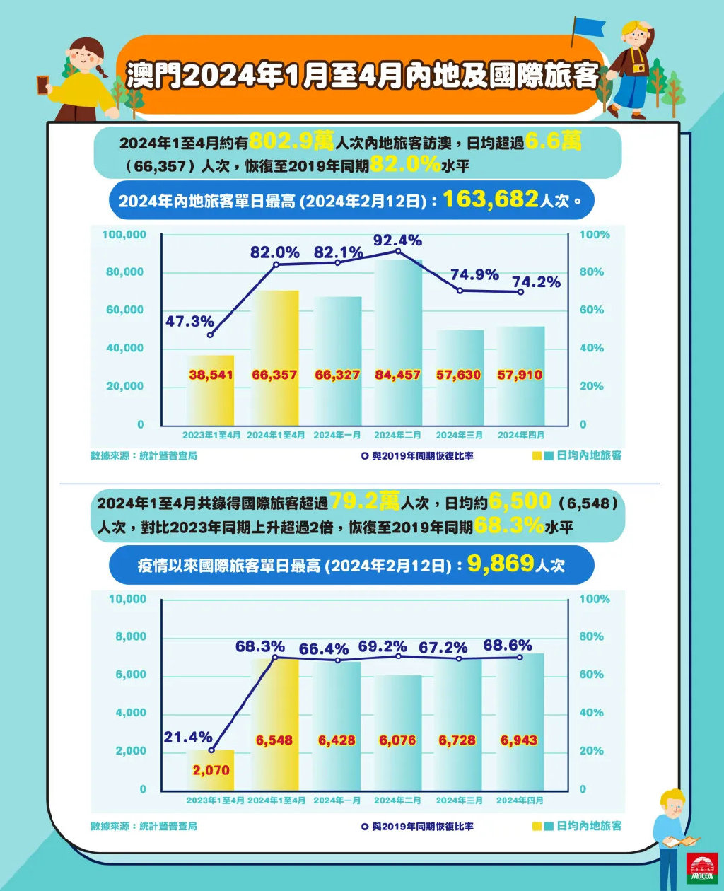 2025澳门传真免费,澳门传真免费，未来的趋势与影响分析