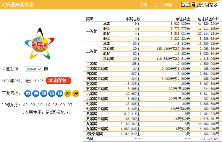 白小姐三肖三期必出一期开奖,白小姐三肖三期必出一期开奖，揭秘彩票神话与背后的秘密