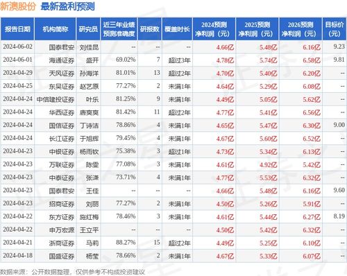 新澳资料免费精准网址是,新澳资料免费精准网址的重要性及其价值