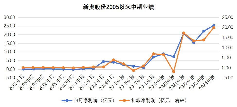 2025新奥历史开奖记录香港,揭秘香港新奥历史开奖记录，探寻未来的幸运之门