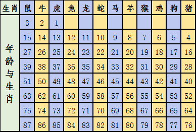 2025十二生肖49码表,揭秘十二生肖与数字密码，2025年十二生肖49码表详解