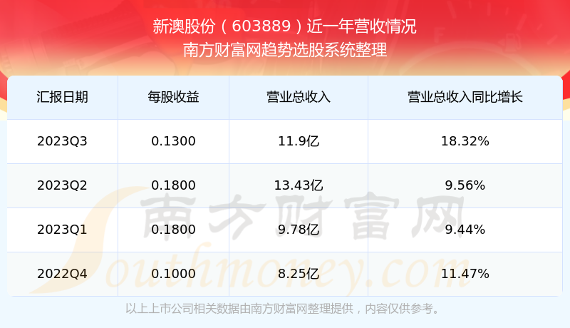 2024新澳最新开奖结果查询,2024新澳最新开奖结果查询——彩票爱好者的福音