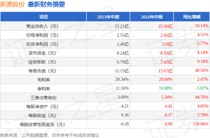 新澳资料正版免费资料010期 07-45-01-34-26-49T：22,新澳资料正版免费资料010期详解，探索数字世界的宝藏