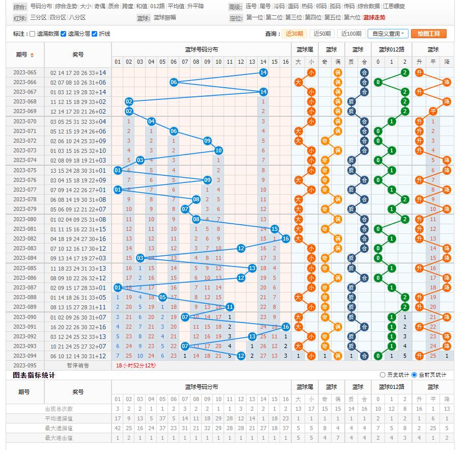 2023管家婆一肖095期 05-18-29-32-39-42D：17,探索未来之幸，2023管家婆一肖第095期的神秘数字解读