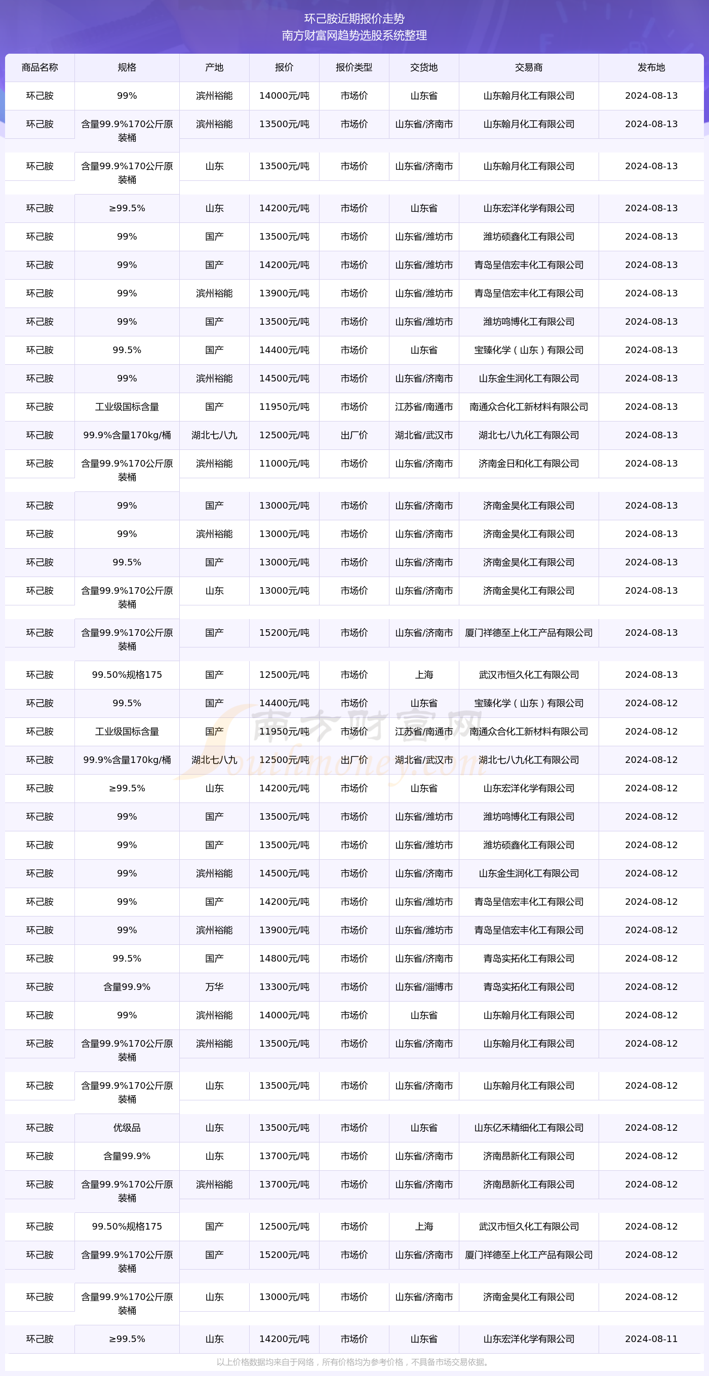 2024新奥精准版资料077期 10-23-26-33-43-48S：44,探索新奥精准版资料，解析第077期彩票的秘密与未来趋势（关键词，2024年、新奥精准版资料、第077期、彩票号码）