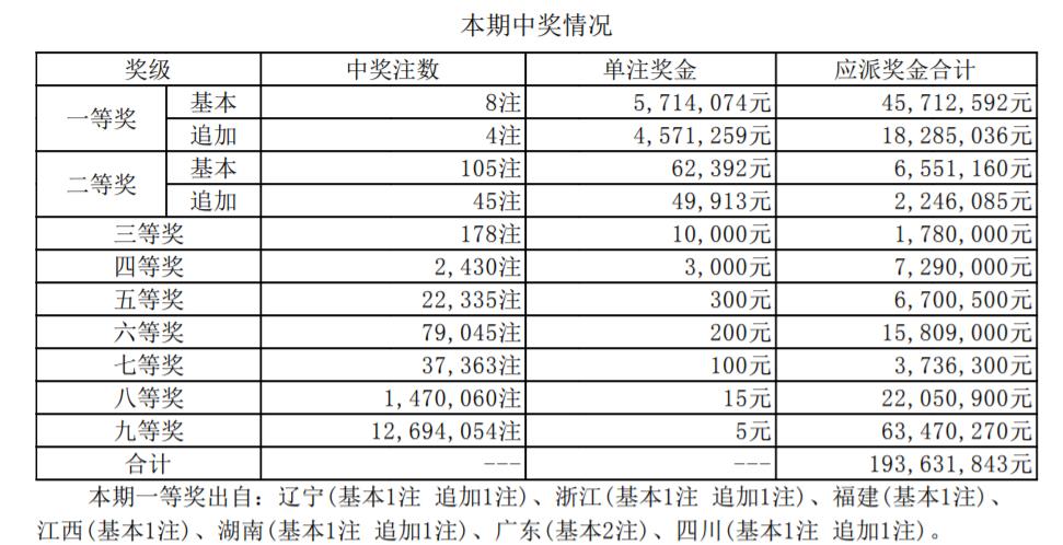 香港二四六开奖结果大全030期 07-15-30-31-33-36C：46,香港二四六开奖结果第030期详细解析，开奖号码与彩民热议