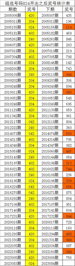 246天天天彩天好彩 944cc香港024期 05-06-09-25-27-28F：44,探索彩票奥秘，246天天天彩与香港944cc的奇幻之旅