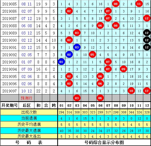 管家婆204年资料一肖098期 08-12-15-16-23-44A：41,管家婆204年资料一肖098期揭秘，探索数字背后的秘密故事