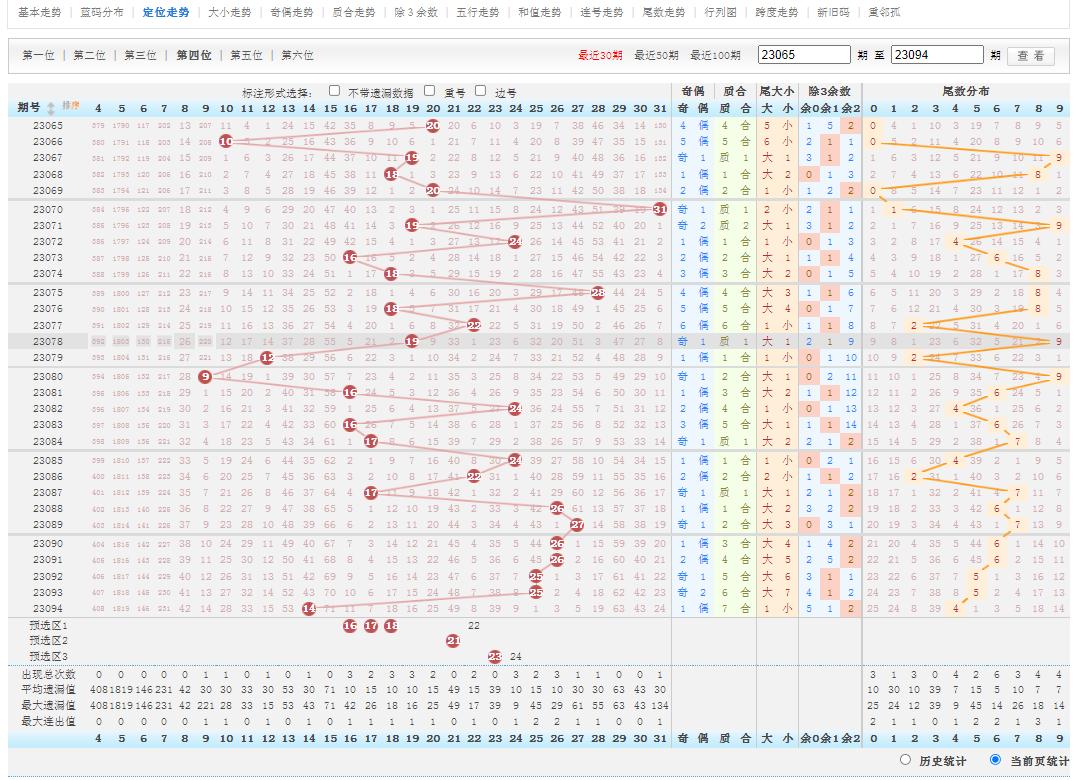 2023管家婆一肖095期 05-18-29-32-39-42D：17,探索2023管家婆一肖第095期，数字与命运的神秘交汇