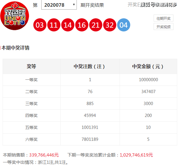 管家婆三肖三期必中一120期 14-16-21-28-32-42M：27,管家婆三肖三期必中一策略揭秘，第120期预测与实战分析