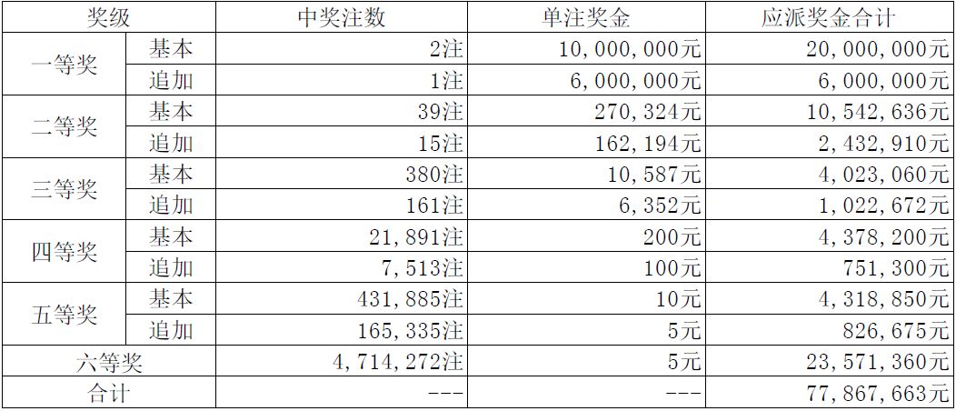 一码一肖100%精准022期 05-13-15-18-19-33Y：34,一码一肖，揭秘精准预测背后的秘密与探索（第022期分析）