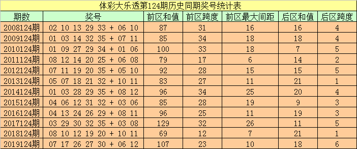 2025香港正版资料免费大全精准123期 10-20-30-38-40-45F：03,探索香港正版资料之精准大全——第123期的独特视角与未来展望