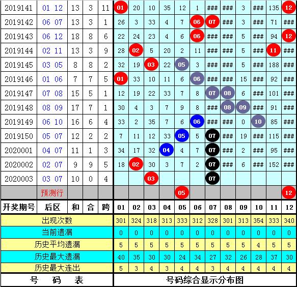 管家婆三肖一码一定中特023期 05-06-08-12-23-41C：45,管家婆三肖一码一定中特，揭秘彩票背后的秘密与策略解读（第023期分析）