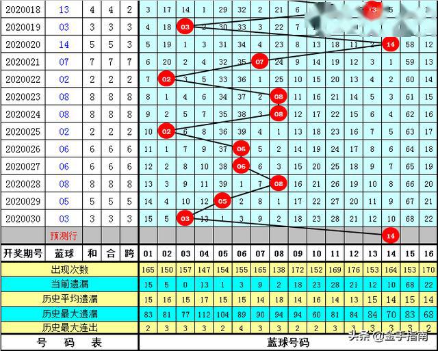 2025年管家婆的马资料015期 01-15-23-26-29-39R：11,探索未来数字世界，解读2025年管家婆的马资料第015期数字组合之谜