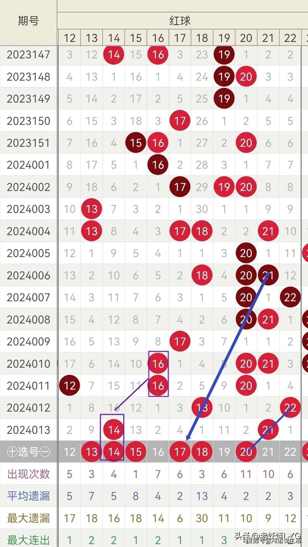 澳门马会传真127期 10-11-22-26-34-45D：42,澳门马会传真第127期，深度解析数字组合的魅力与神秘